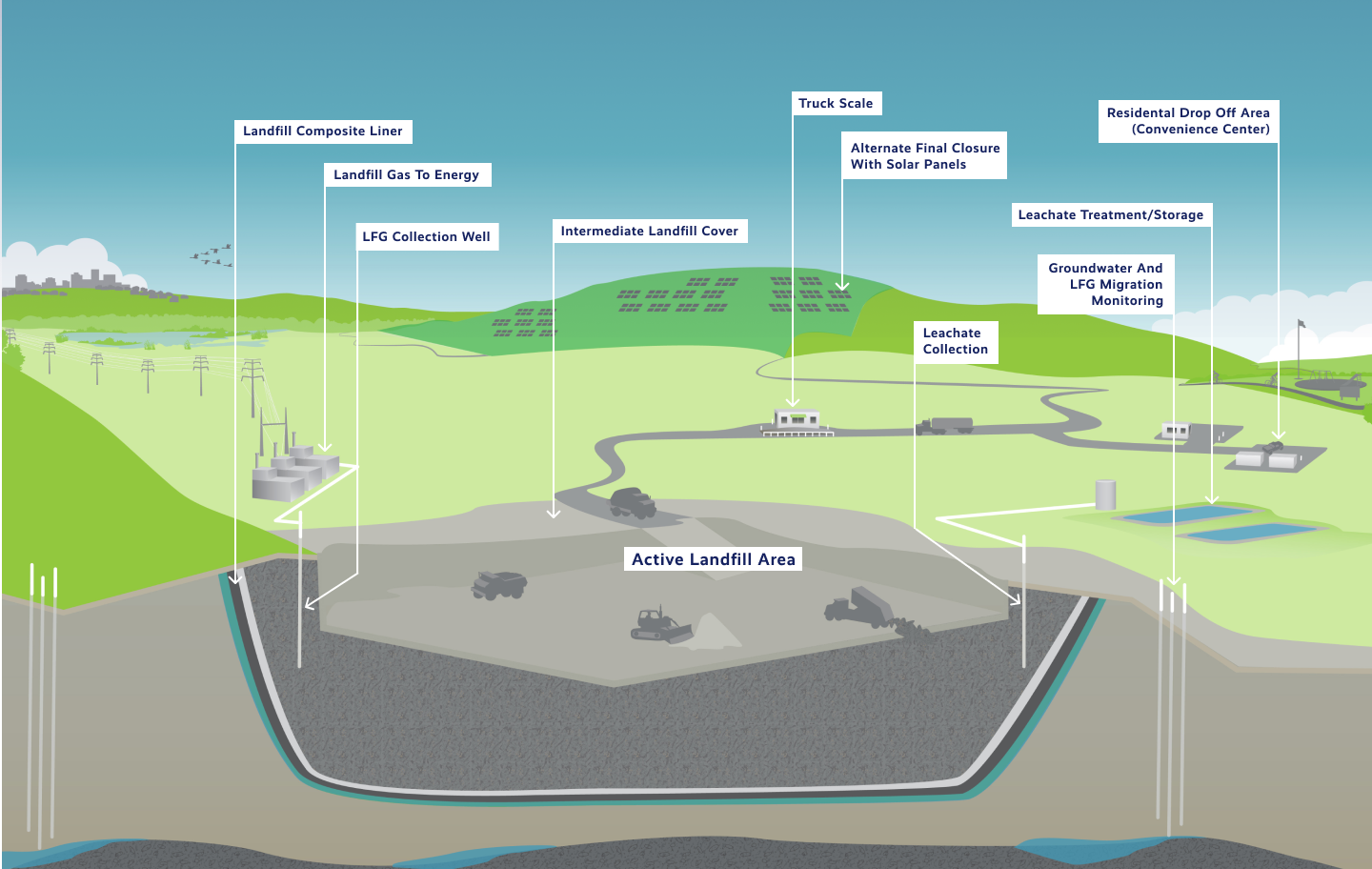 LandfillGraphic.png